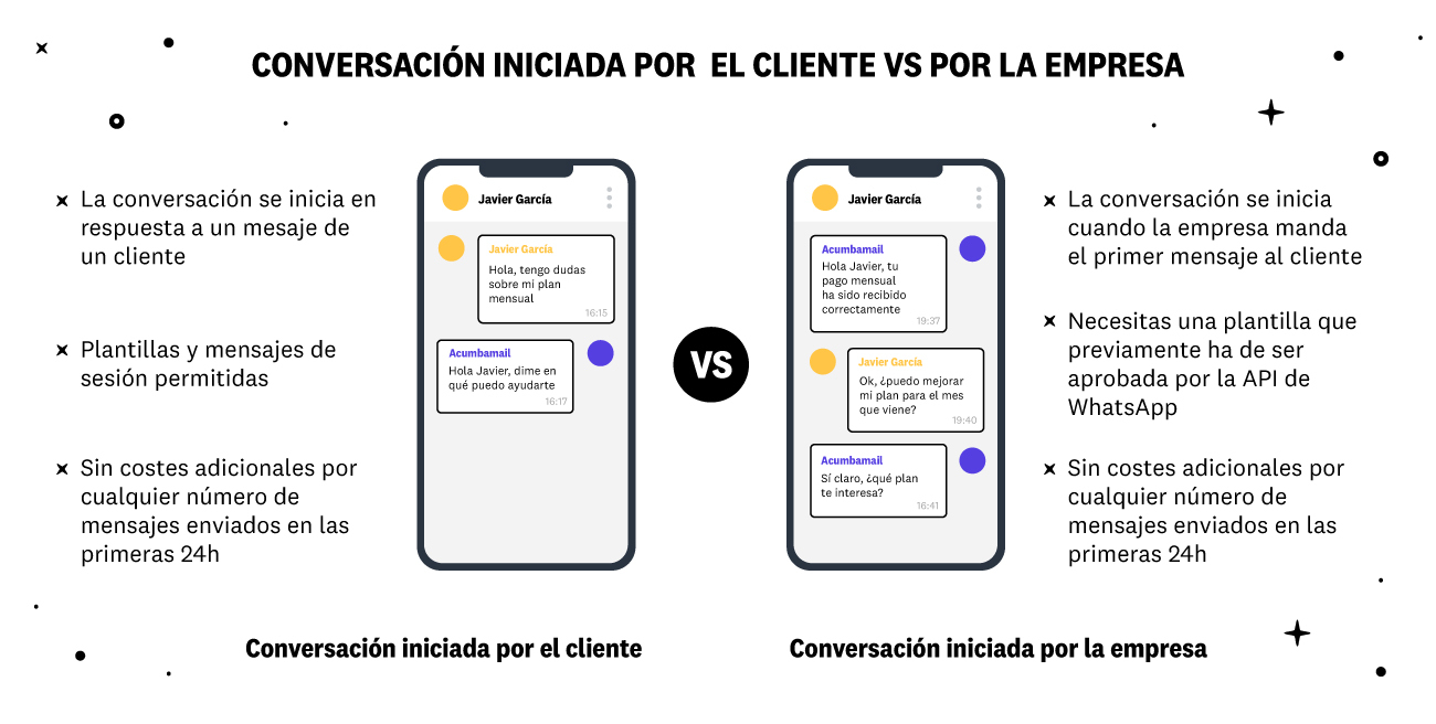 Qu Es Whatsapp Business Y C Mo Utilizar Su Api En Tu Empresa