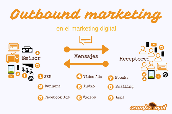 Outbound marketing