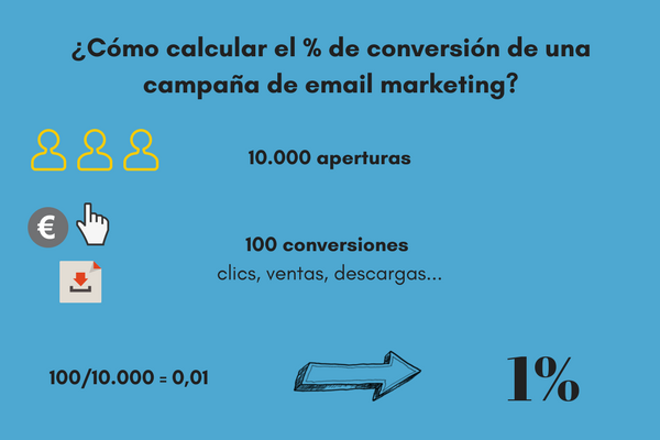 ratio de conversión email marketing