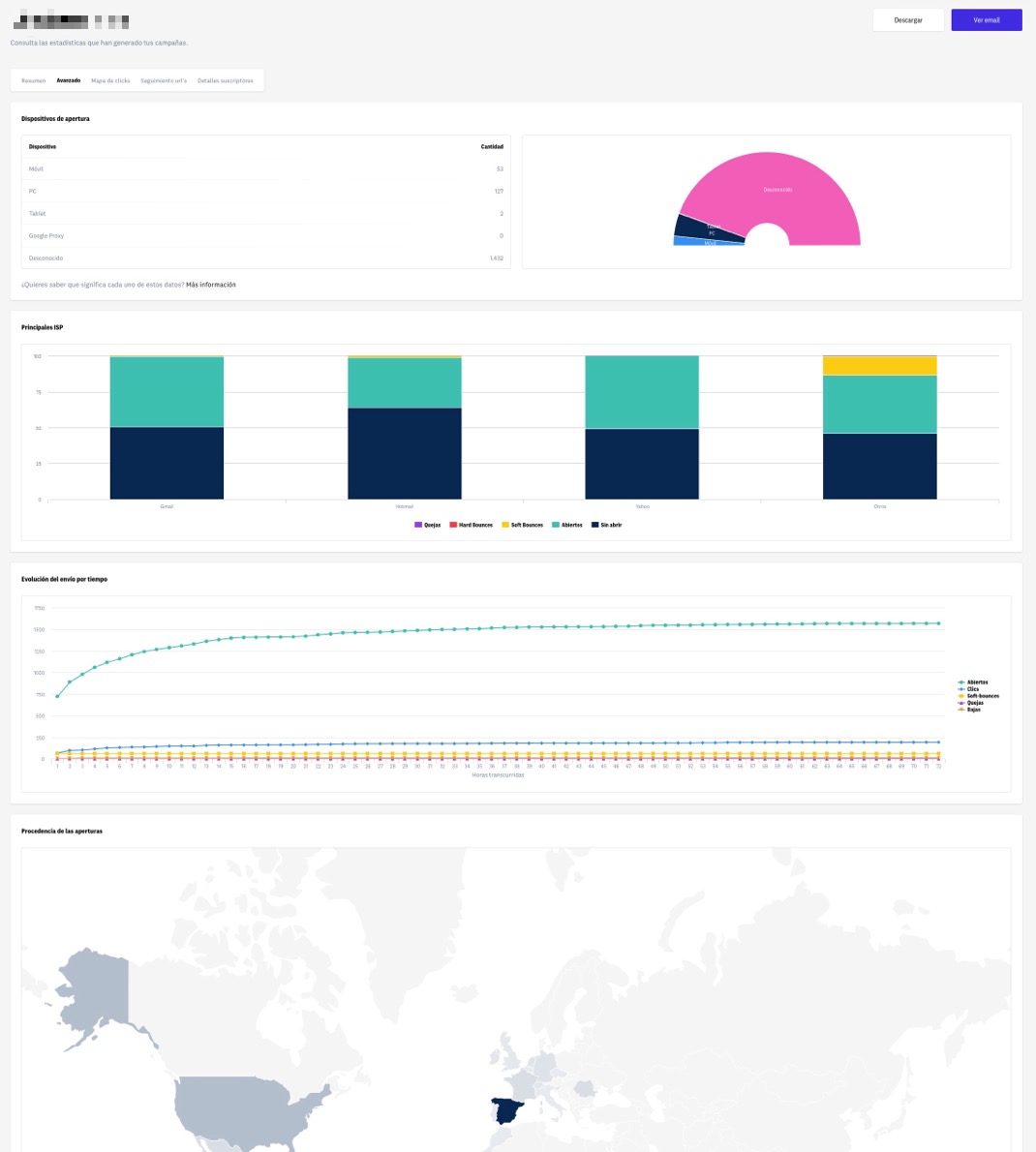 informe email marketing