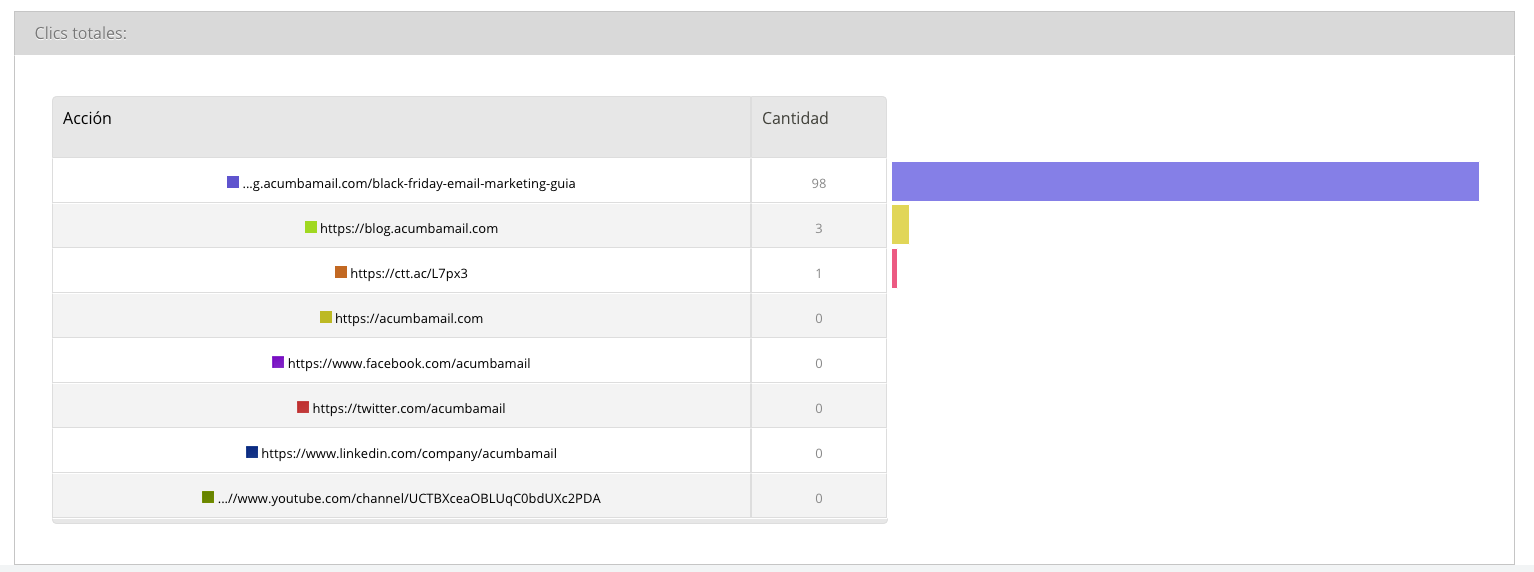 seguimiento url