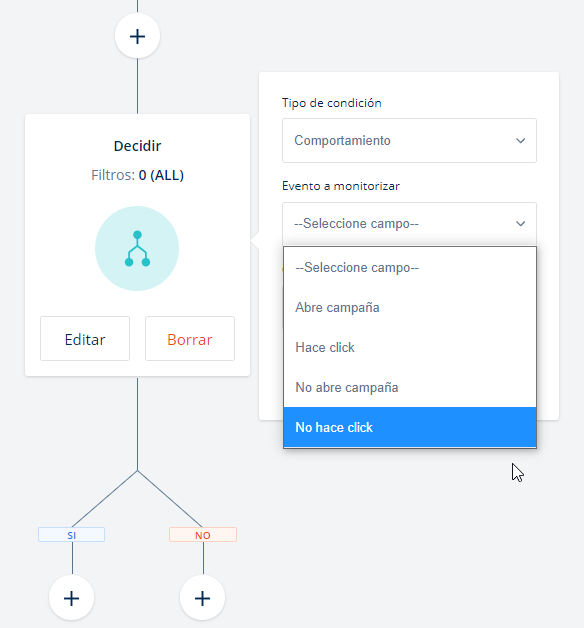 nodo comportamiento decisión fork automatización de email