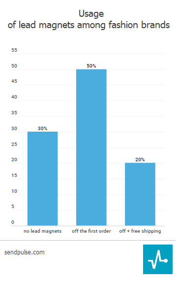 lead magnets marcas de moda