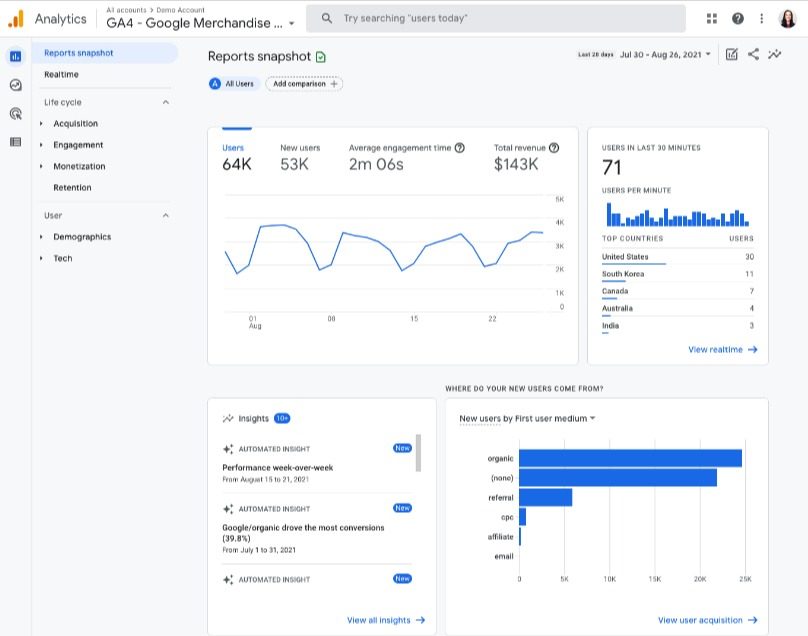 herramientas marketing digital analytics