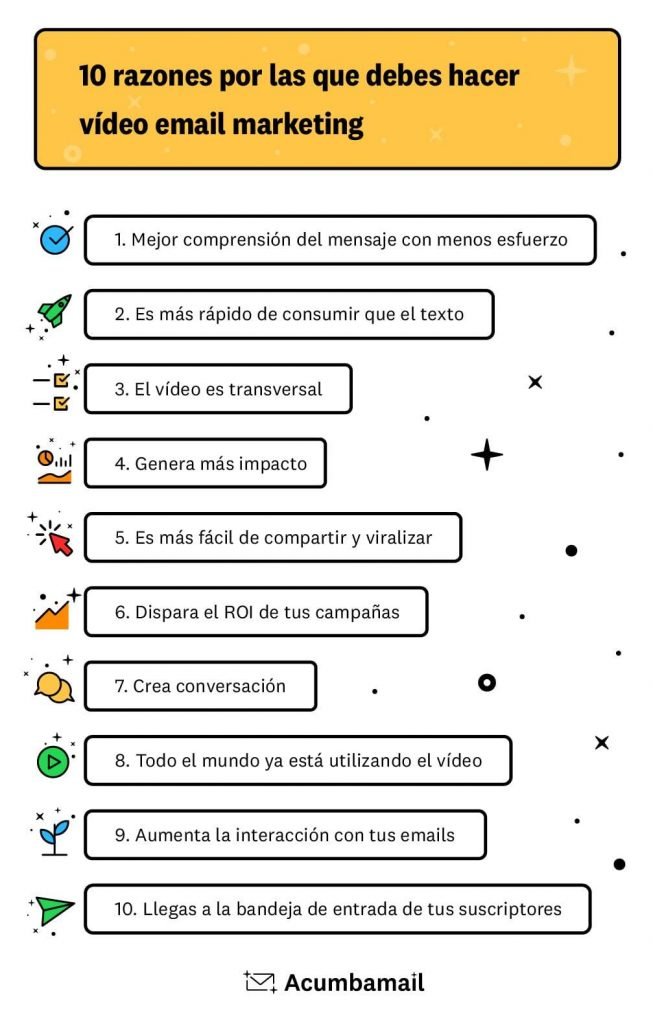 Infografía vídeo email marketing