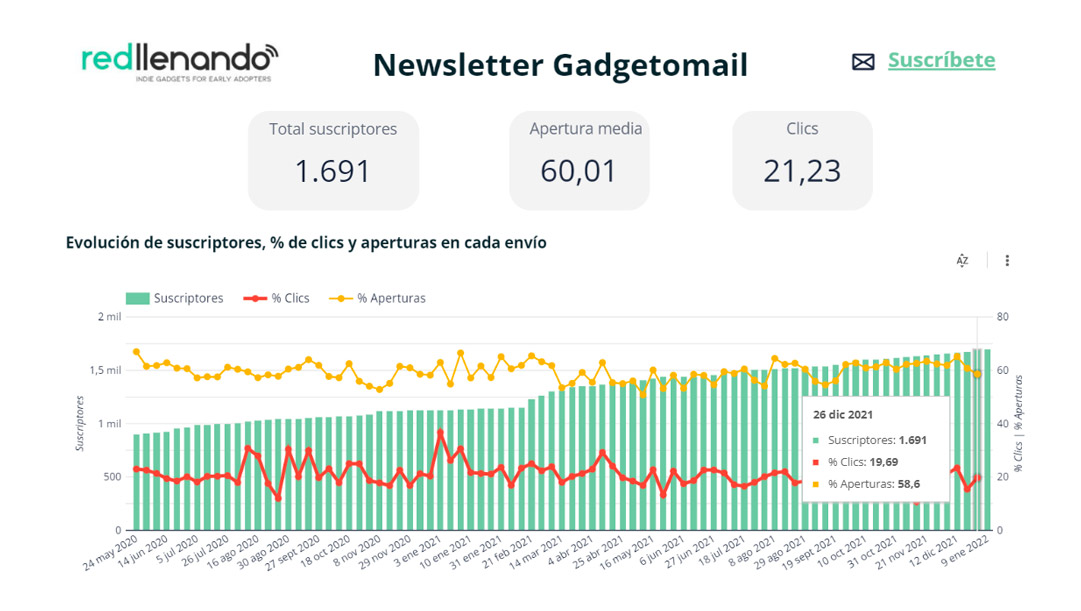 datastudio apps