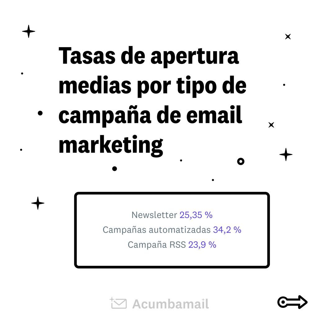 Estudio de email marketing en España 2021
