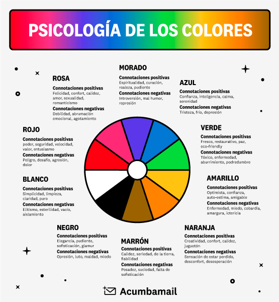 Psicología de los colores