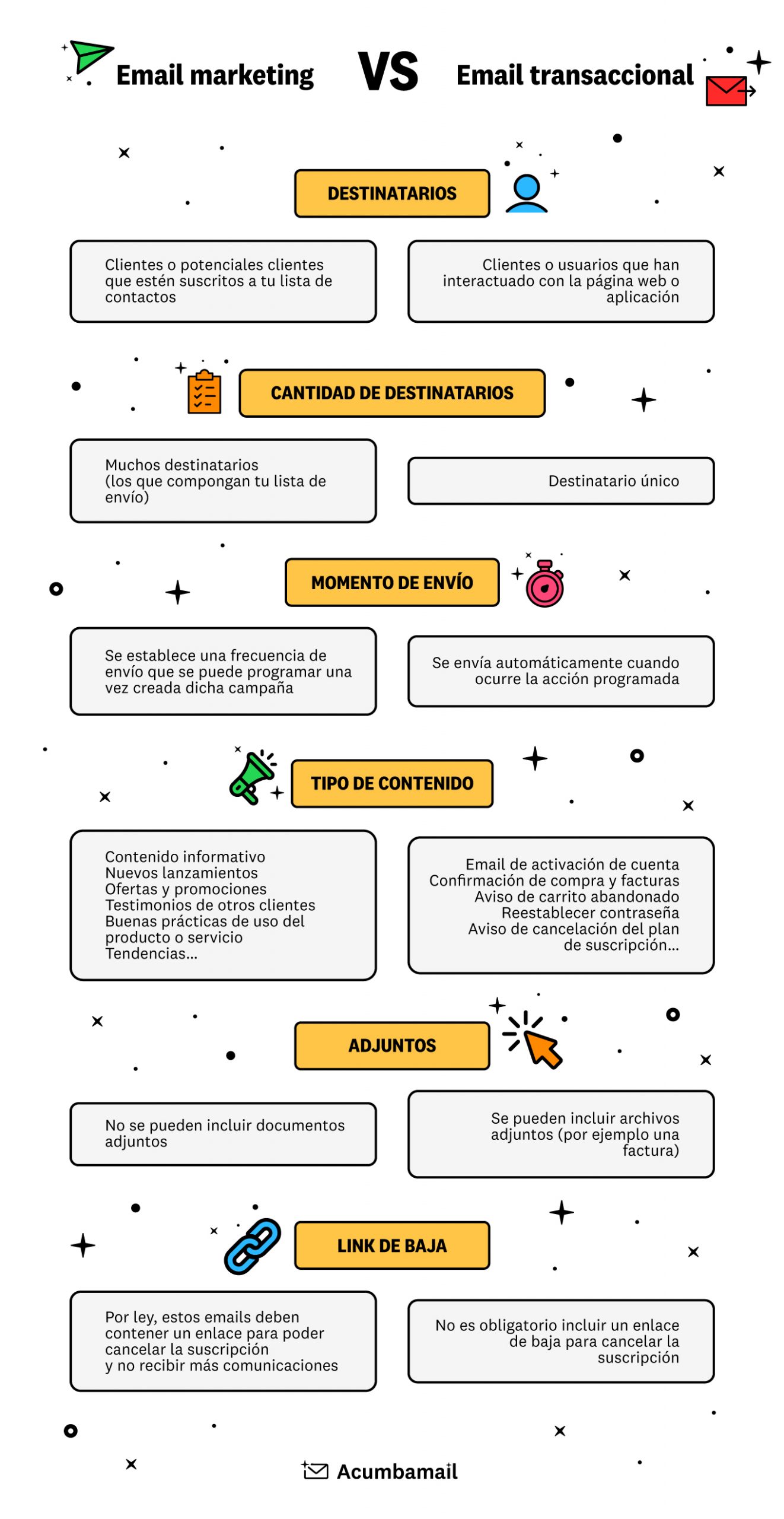 Email marketing vs. Email transaccional