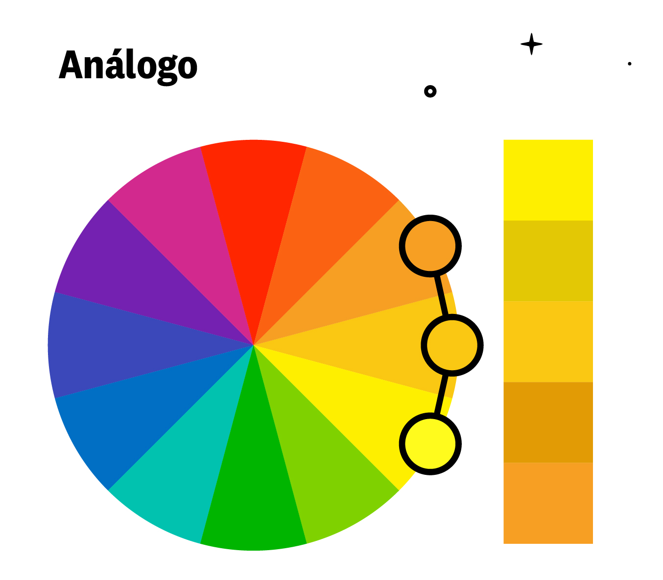 esquema de color análogo