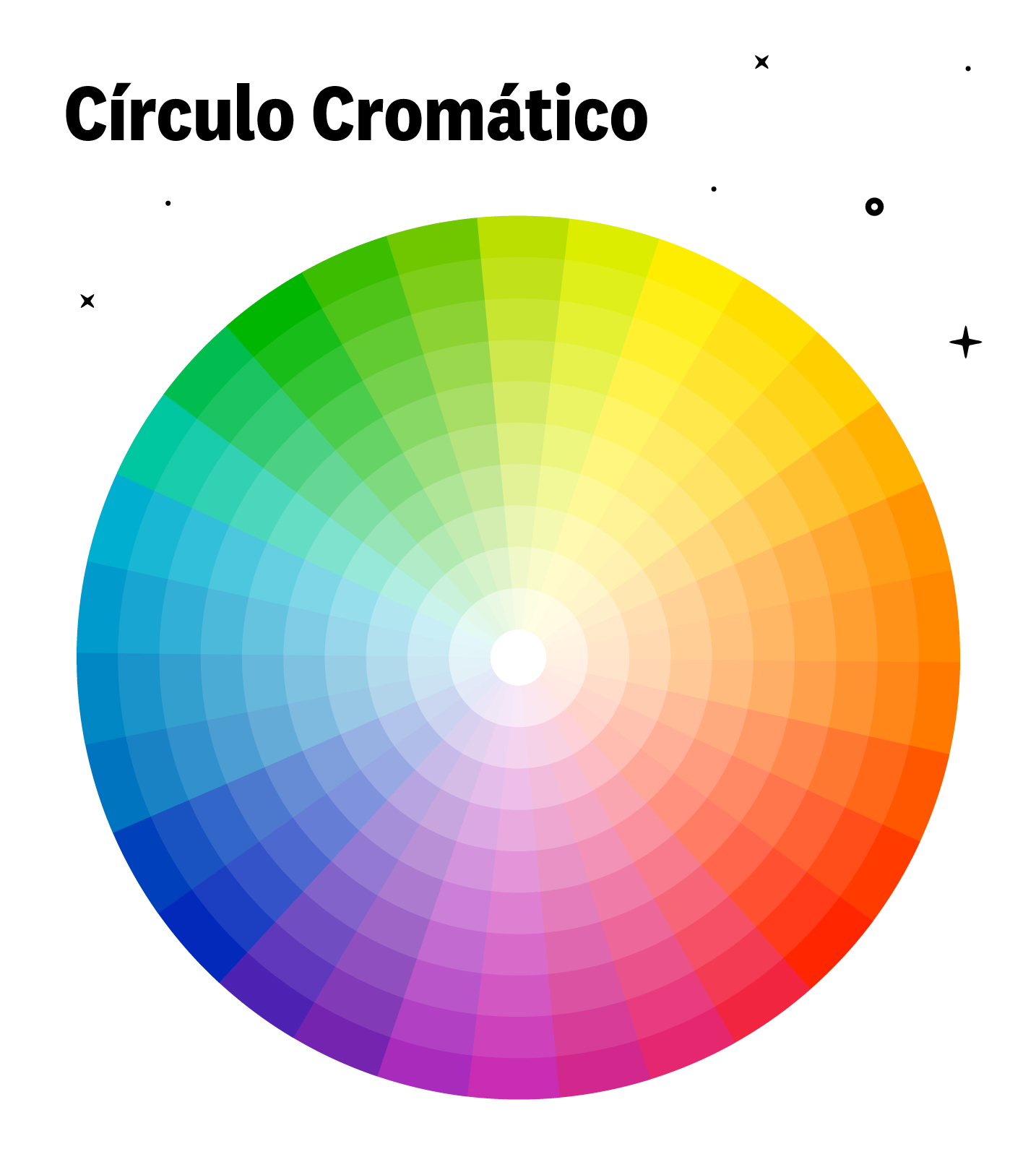 círculo cromático