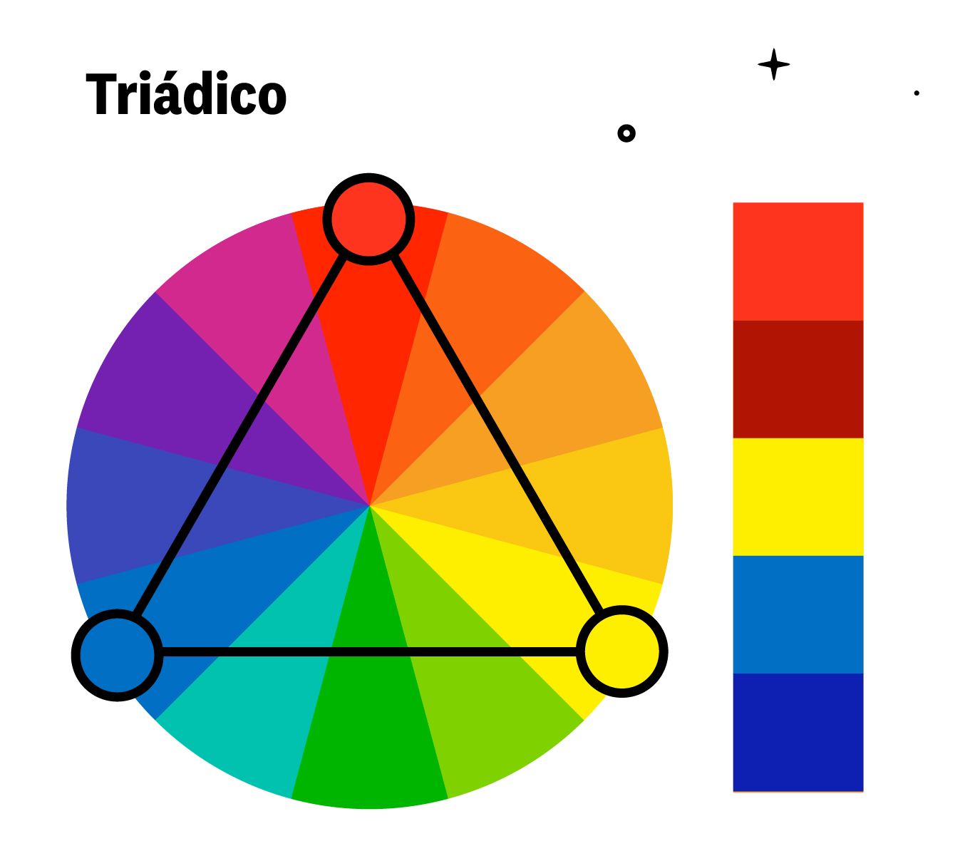 esquema de color triádico