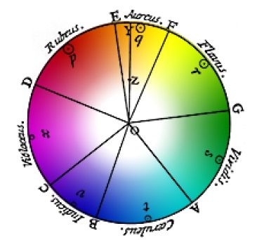 círculo cromático newton