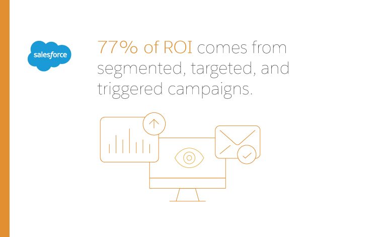 Email marketing y redes sociales en sincronía: estrategias 2025