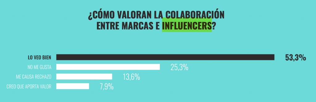 La tiranía de los algoritmos, ¿qué pueden hacer las marcas?