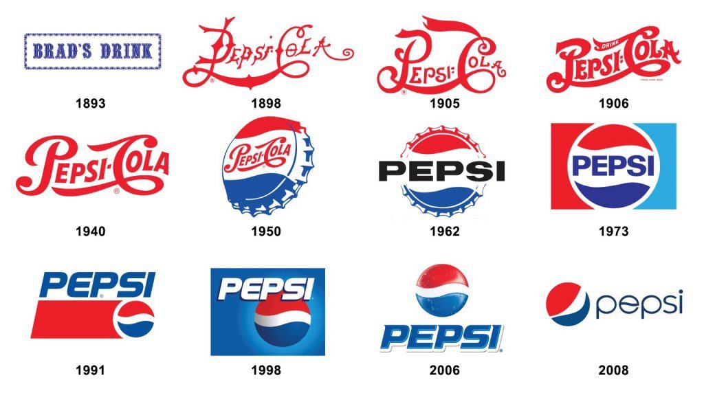 evolución logo pepsi