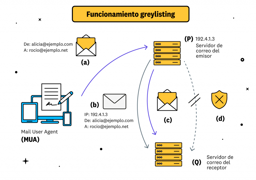 greylist