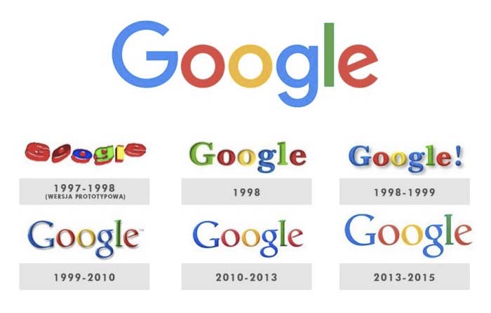 evolución google