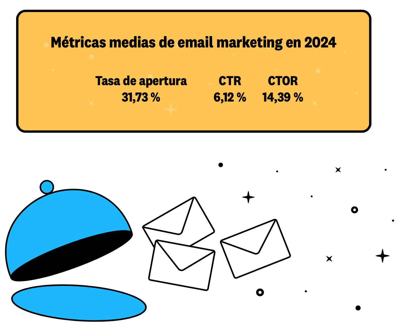 datos email marketing españa