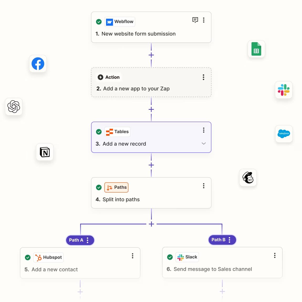 automatización de procesos