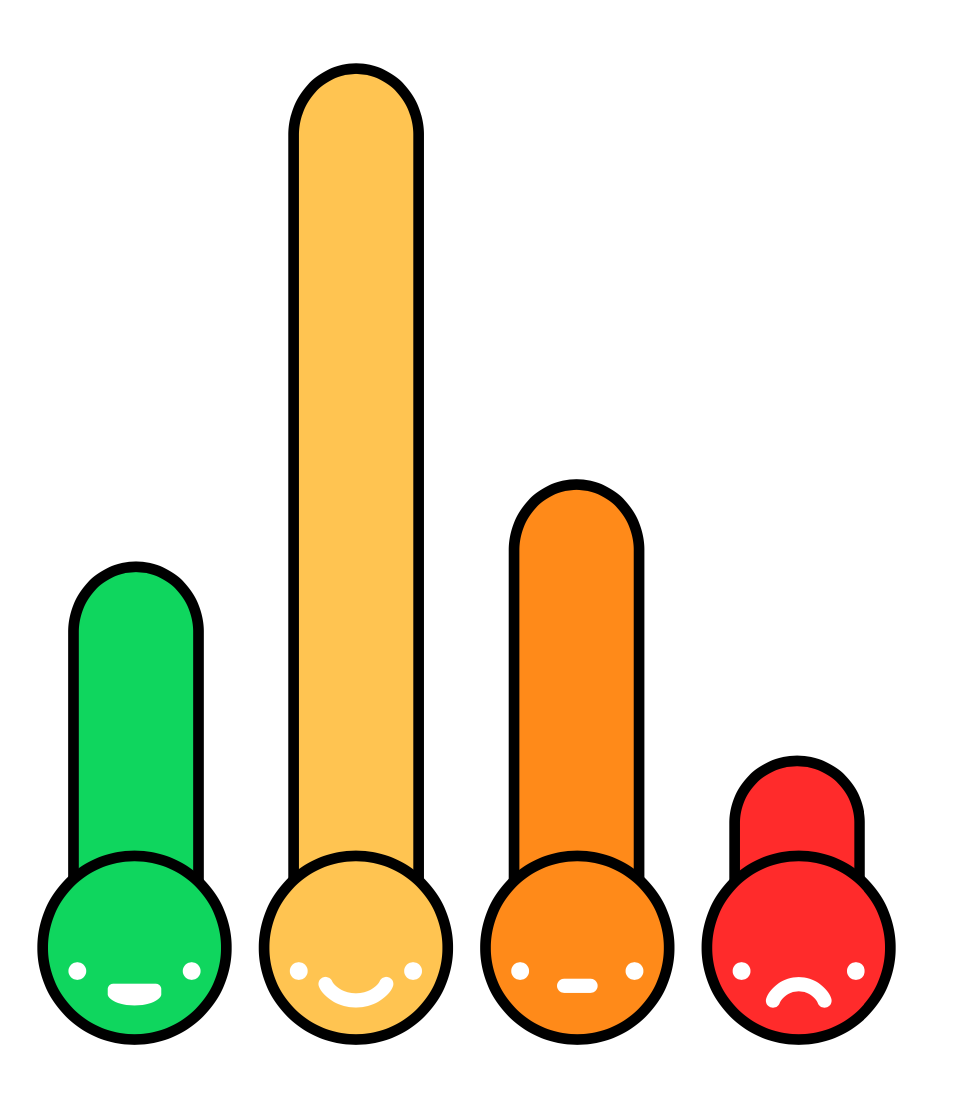 nivel de satisfacción con email marketing en españa