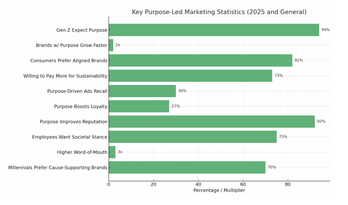 Generar confianza en la Generación Z