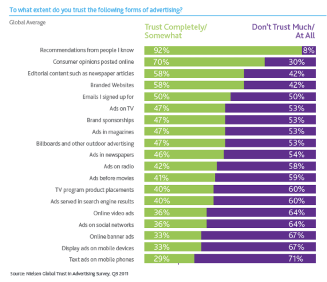 Generar confianza en la Generación Z