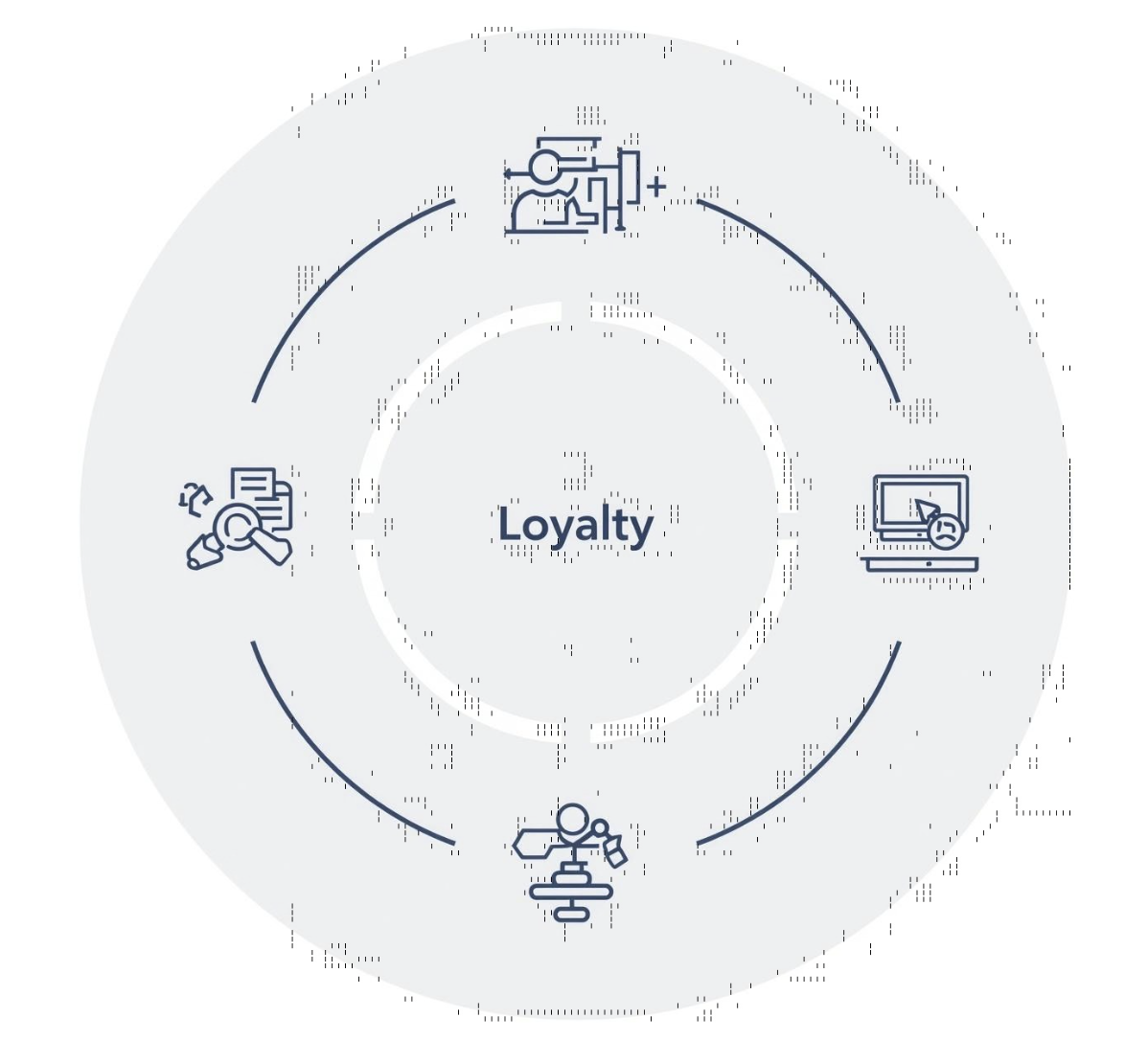El fin de los funnels lineales: relaciones circulares, loops de fidelización y marketing como comunidad