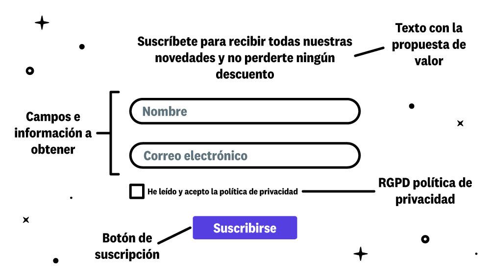 Captación ética de leads