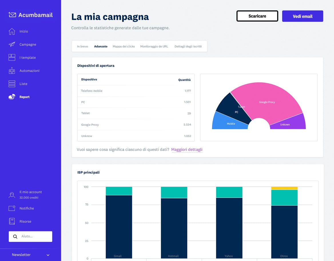 Migliora i tuoi risultati