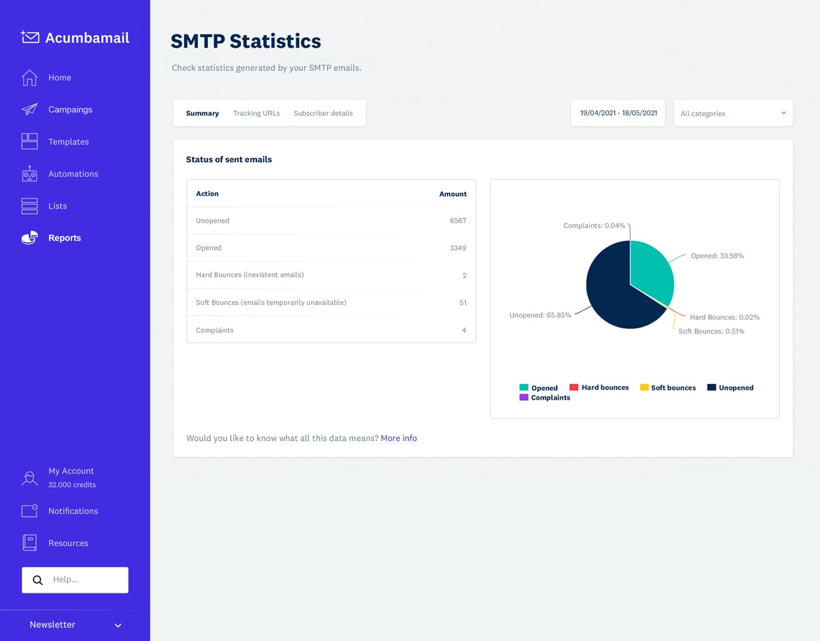 SMTP server for transactional e-mail and notifications