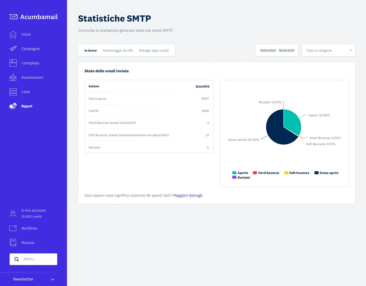 Servidor SMTP para email transaccional y notificaciones