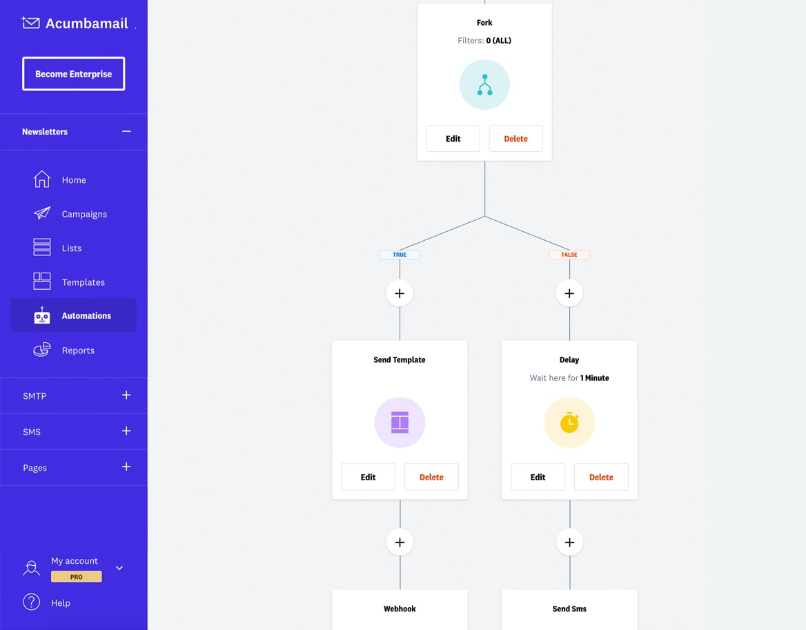 Email marketing automation