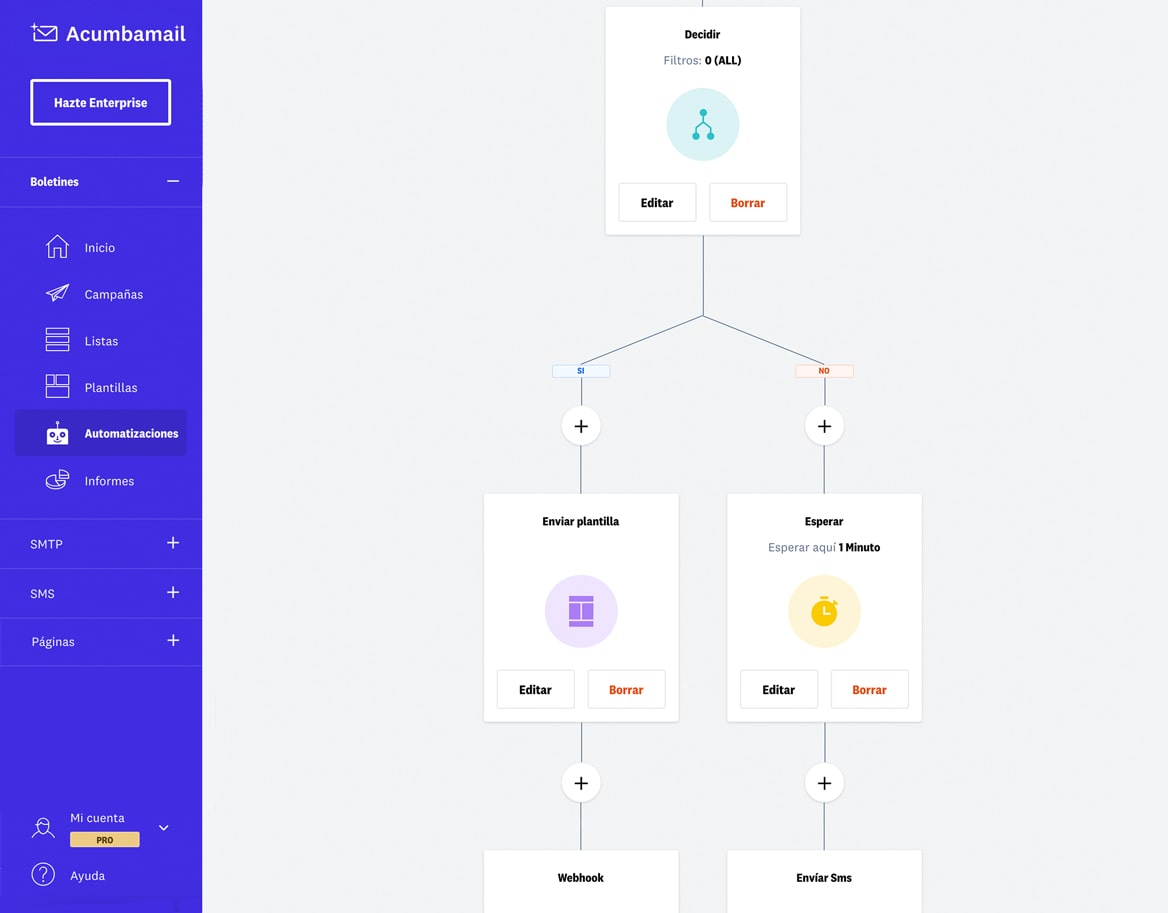 Email marketing automation