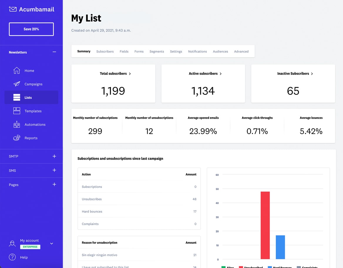 Email marketing for commerce