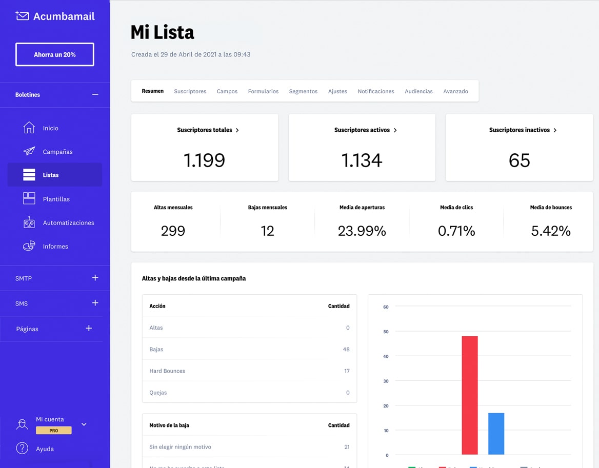 Email marketing para ecommerce