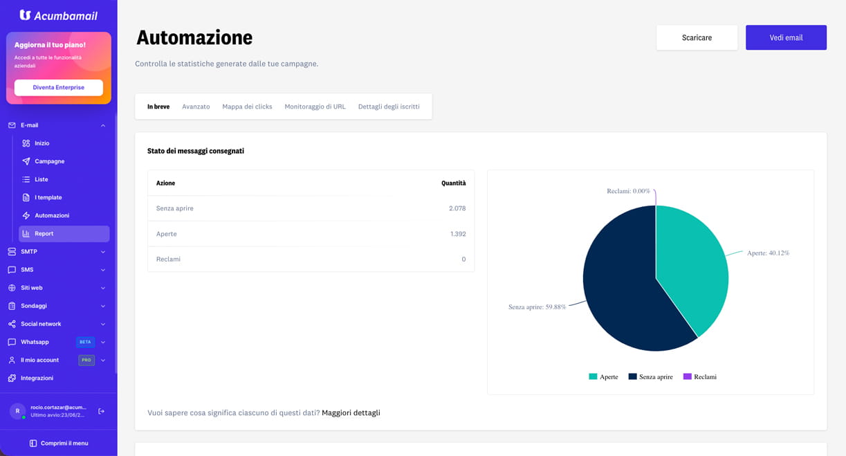 Campagne di email marketing