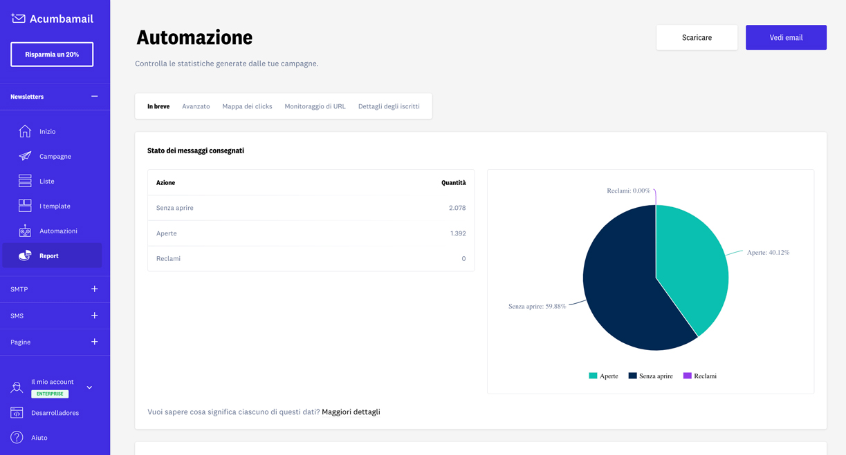 Campagne di email marketing