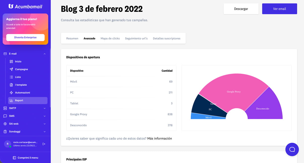 Panel de campañas de email marketing de Acumbamail