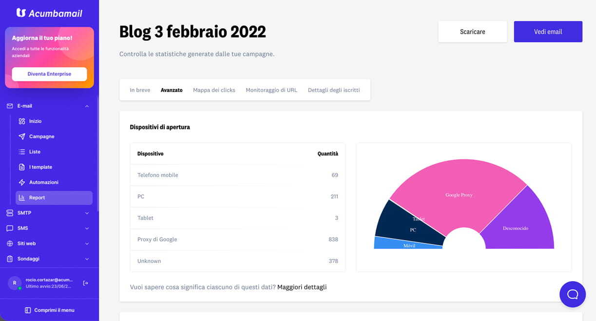 La newsletter di email marketing di Acumbamail