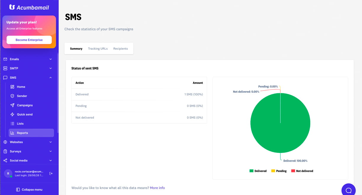 Email marketing campaigns