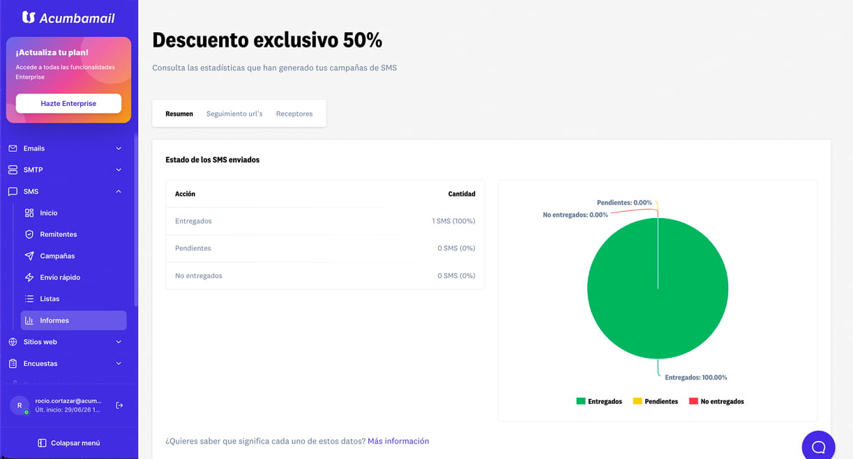 Campañas de email marketing
