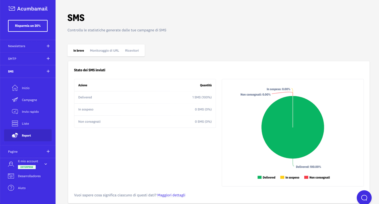 Campagne di email marketing