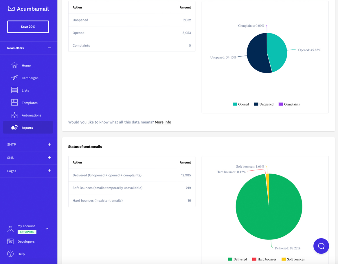 Check out your reports and analytics