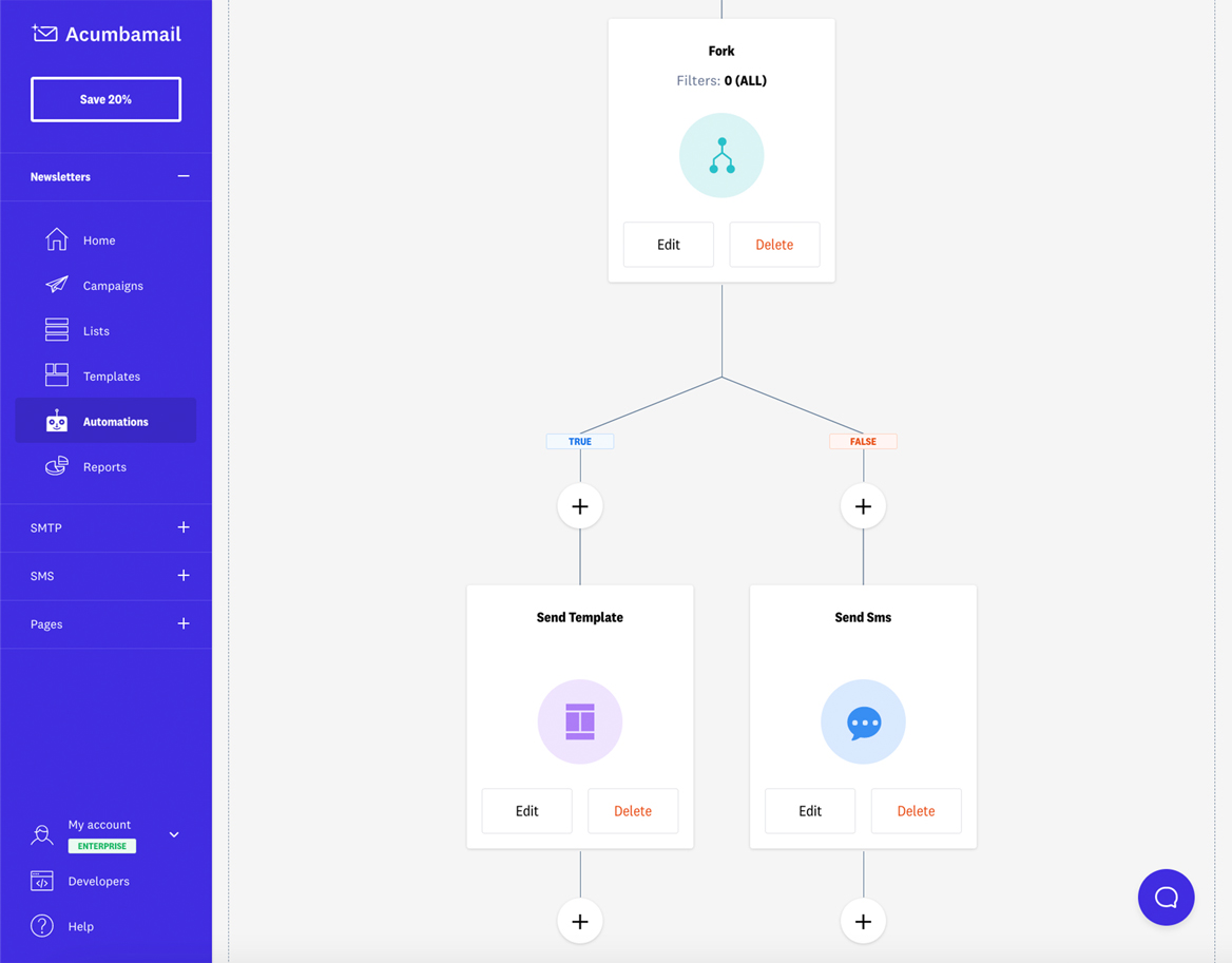 Automated email workflows